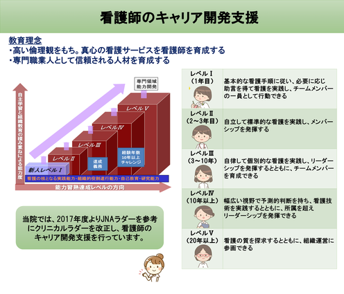 看護教育 四国中央病院 看護部 公立学校共済組合ワークライフインフォメーション